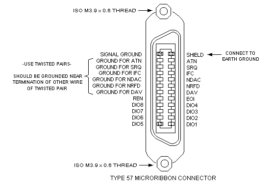 GPIB connector